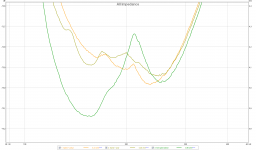 Extra Poly Spîral box impedance zoom.png