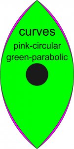 circ vs para.jpg