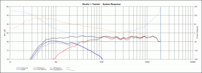 BW1 woofer 10f no xo.gif BW1 woofer 10f no xo.gif