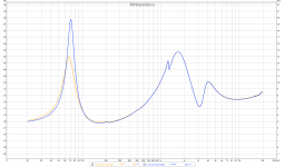 Poly new box impedance.png