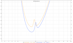 Poly new box impedance zoom.png