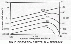 FIG 10 FEEDBACK SPECTRUM JLH.gif