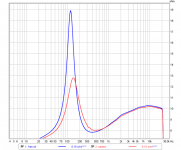 Impedance free and sealed.png Impedance free and sealed.png