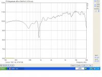 PRECYZYJNA BRAMKA MINUS 3DB NA WYSOKIM.JPG