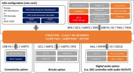 Controller Card_Block Diagram.jpg