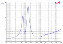 10F-8424-BR-81Hz-Impedance-Meas.png