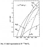 Ba-O -v- Ba Vapour pressure -v- T.JPG