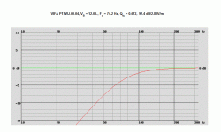 VIFA P17WJ-00-04 sealed, VB = 12.0 L, Fc = 74.2 Hz, Qtc = 0.672, 92.4 dB2.83Vm.gif