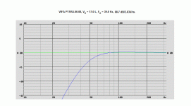 VIFA P17WJ-00-08 reflex, VB = 17.0 L, FB = 39.0 Hz, 88.7 dB2.83Vm.gif