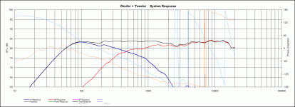 Passive sum graph.gif