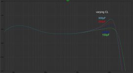 Comparison Phono Stages - P6 - Amplitudes - var_CL 150-300pF.jpg