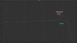Comparison Phono Stages - VSPS - Amplitudes - var_CL 150-300pF.jpg