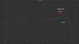 Comparison Phono Stages - Solidphono - Amplitudes - var_CL 150-300pF.jpg