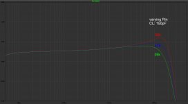 Comparison Phono Stages - Solidphono - Amplitudes - var_Rin 39k-47k-56k.jpg