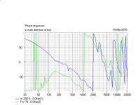 Audio Note Style Phase.PNG