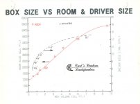 box_vs_room_size.jpg