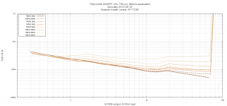 sa2015_thd+n_no_vas_protection_diode.png