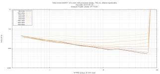 sa2015_thd+n_with_vas_protection_diode.png