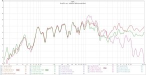 attenuation kraft vs. sham.jpg
