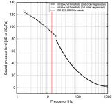 Low and Ultra low hearing thresholds (1).png Low and Ultra low hearing thresholds (1).png