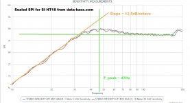 data_bass_sealed_SPL_SI_HT18_mod.jpg
