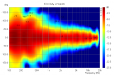 Directivity_sonogram.png