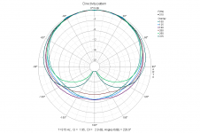 Final polar - DI pattern low.png