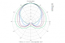 Final polar - DI pattern mid.png