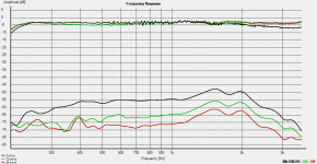 C500G current drive.png