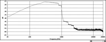 hpf stage 1 300hz fet_bw.jpg