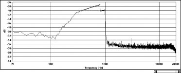 hpf stage 1 and 2 300hz fet_bw_bw.jpg