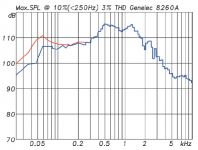 Genelec 8260A.png