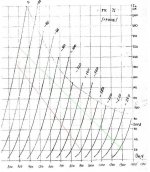 GK-71 loadlines.jpg