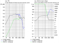 FRS5-X Power handling.PNG
