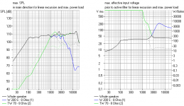 Visaton TW70 Power Handling.PNG