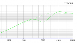 PMC sim High Pass Tweeter.PNG