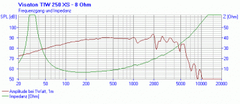 tiw250xs_8_fs.gif