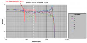 MTM response hole example.PNG