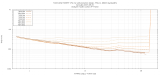 sa2015_thd+n_no_vas_protection_diode_4r.png