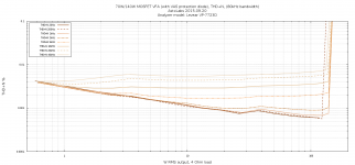 sa2015_thd+n_with_vas_protection_diode_4r.png