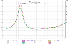 seas impedance measurements.png seas impedance measurements.png