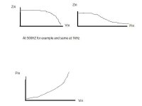 impedance trend.jpg