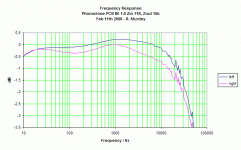 freq.gif