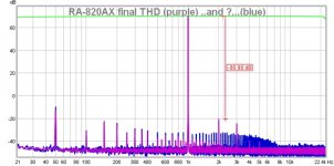 ra-820ax final (purple) and mystery noise (blue).jpg