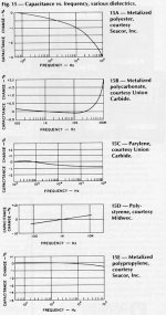caps dielectric.jpg