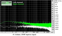 0% Volume SPDIF Input-no signal.JPG