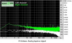0%Volume analog input-no signal.JPG