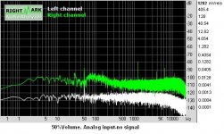50%Volume analog input-no signal.JPG