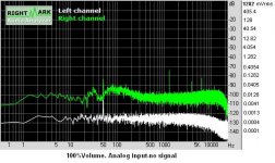 100%Volume analog input-no signal.JPG