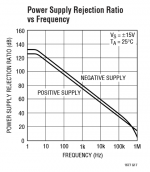 LT1677_PSRR.png